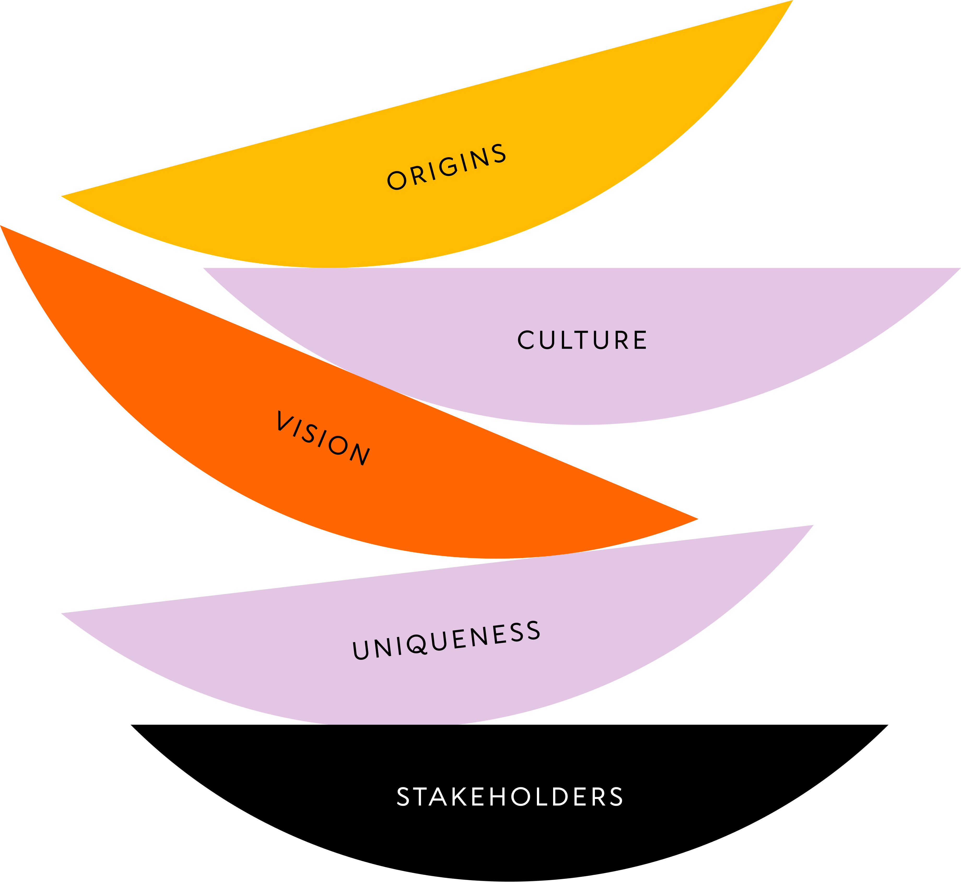 Omniva brand