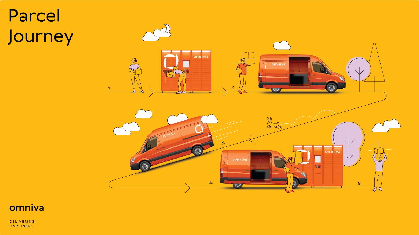 Parcel Journey